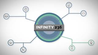 Infinity236 Explainer