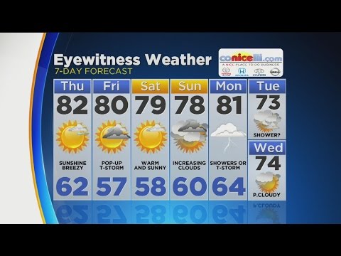 Morning Weather Update: June 1, 2017