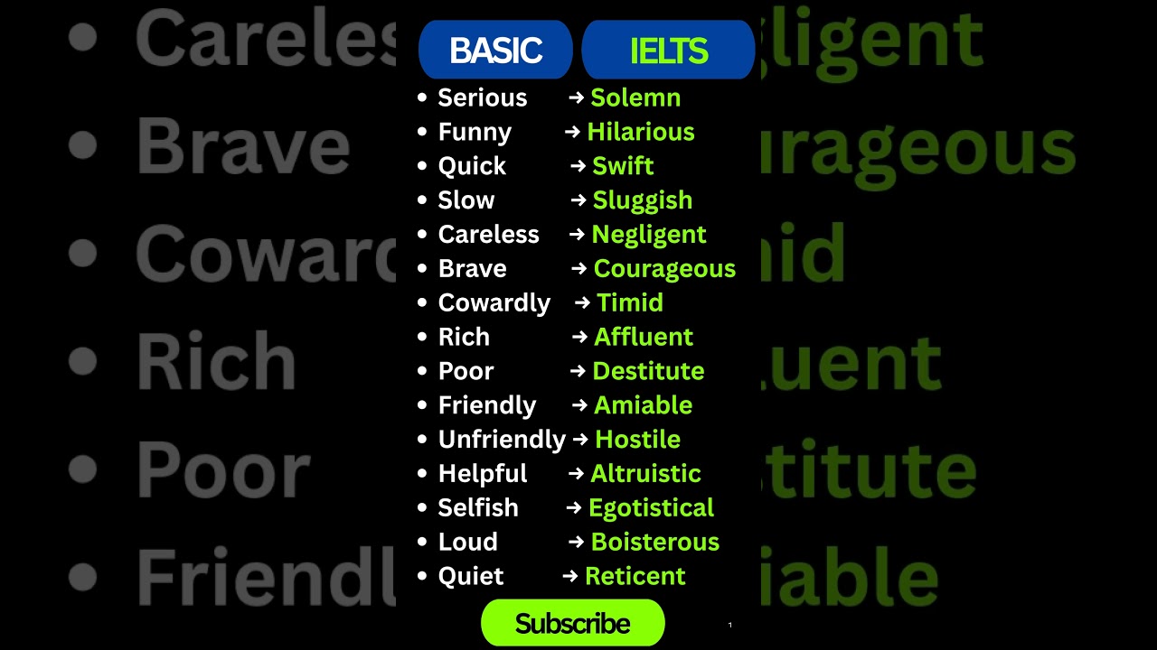 Boost Your English: 20 Advanced C1 Vocabulary for IELTS & Fluency #ieltspreparation #vocabulary
