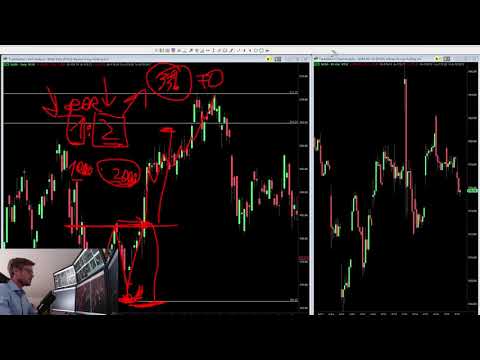 Cenové patterny Trojúhelník, Dvojité dno / vrchol a Hlava ramena | Dominik Kovařík