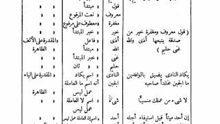 النحو الوظيفي(2) مرفوعات الأسماء وتكملة الجدول السابق image