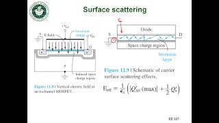 EE327 Lec 30a - Surface scattering
