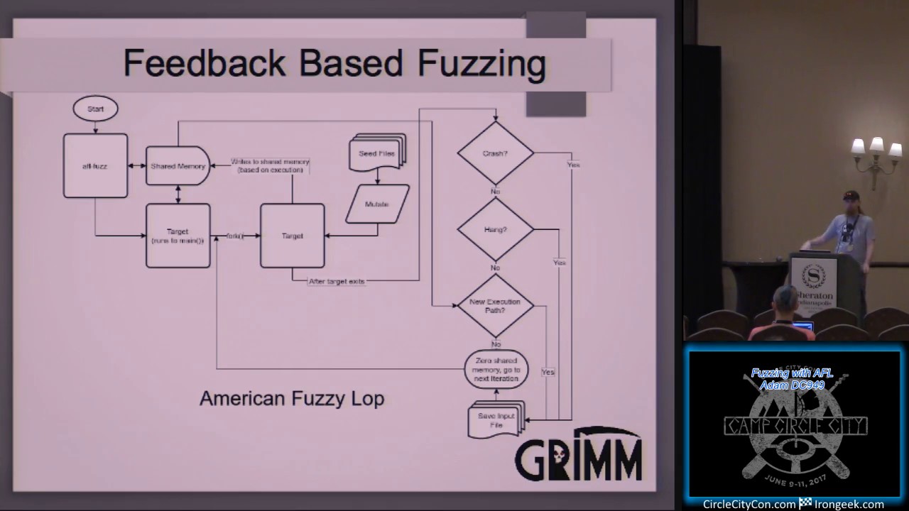 106 Fuzzing with AFL Adam DC949