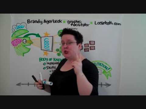 Loosetooth.com - Intro to Graphic Facilitation Tutorials