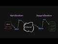 Serialization and Deserialization Explained: How Clients & Servers Communicate Using JSON