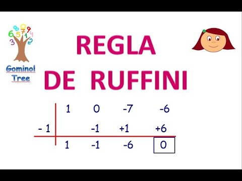 RUFFINI'S RULE