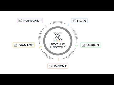 Xactly Intelligent Sales Performance Platform overview