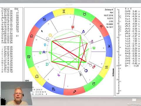 Tageshoroskop Mittwoch 18. Juli 2018