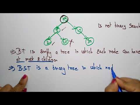 Binary Search Tree BST | Part 2 2 | Data Structures | Lec 34 | Bhanu Priya