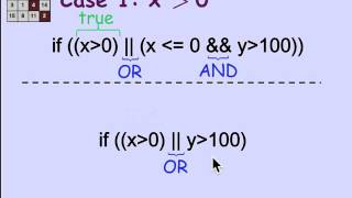 1.2.3 Proof by Cases