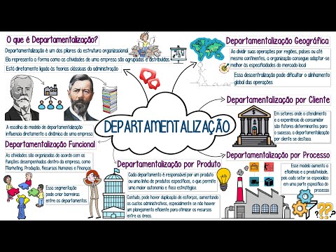 Departmentalization: What it is, Main Types, Advantages and Challenges in the Organizational Stru...