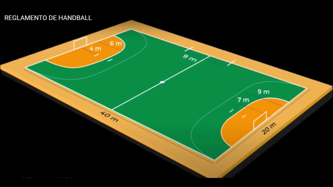 Medidas Campo Balonmano Estudiar
