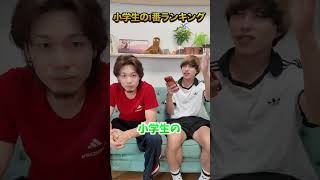 【クイズ】小学生の1番ランキング！