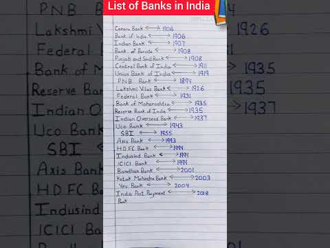 List of Banks in India #Name of the bank and it's established year #english #gk