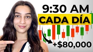 Ict Entry techniques every trader should master breakers,mitigation,cisd,bpr,iofed,order block & fvg