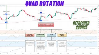 Quad Rotation refresher course