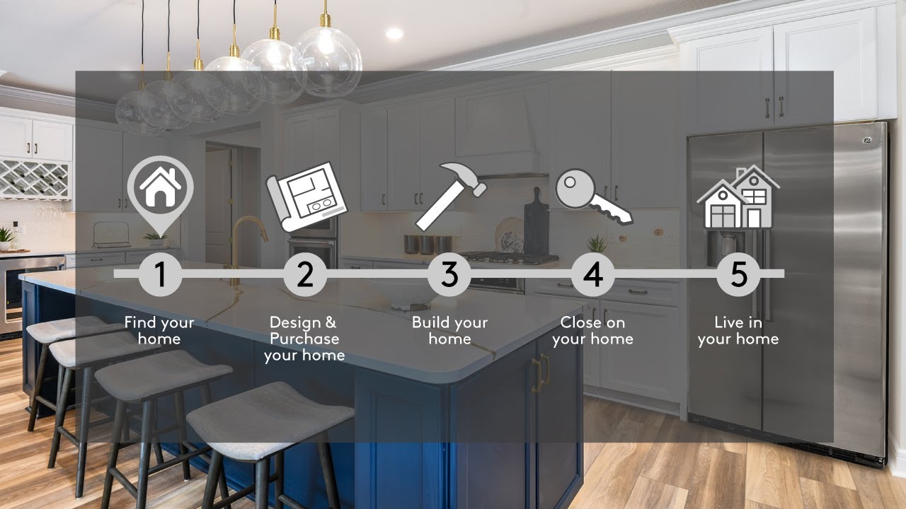 5 Simple Steps to Buying a Home | New Construction Homebuying Guide | Centex Homes