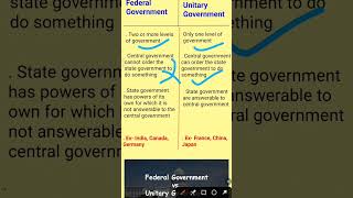 Federal Government vs Unitary Government