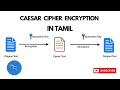 Caesar cipher encryption decryption in tamil using python