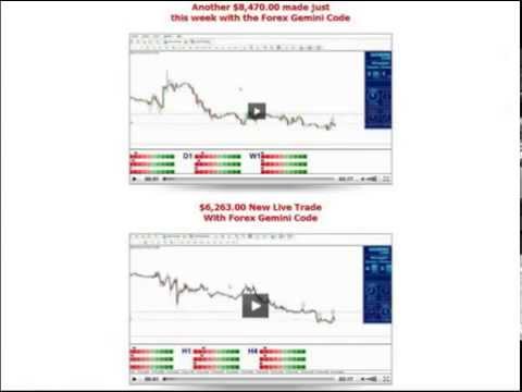 Forex gemini code 1000$ make