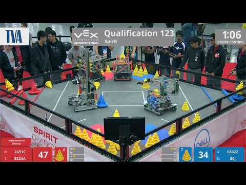 2018 VRC-MS Spir Q123 - 2451C 3324A vs 6842Z 80J - 103 to 87