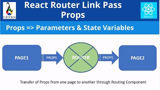 React JS Tutorial-8: React Router Link Pass Props