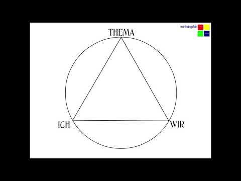 TZI - Die Themenzentrierte Interaktion nach Ruth Cohn
