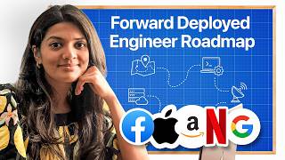 Forward Deployed Engineer: The Hottest AI Job of 2026