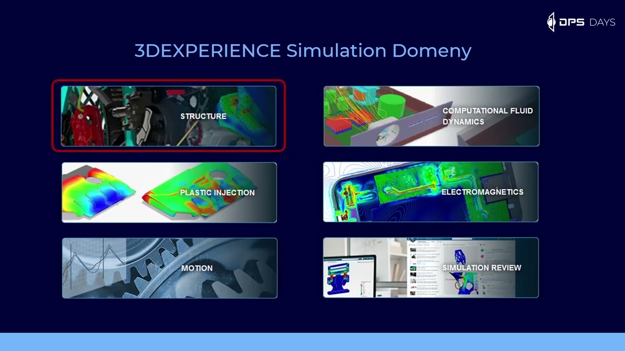 3DEXPERIENCE – testuj cyfrowo swoje produkty | DPS DAYS 2022