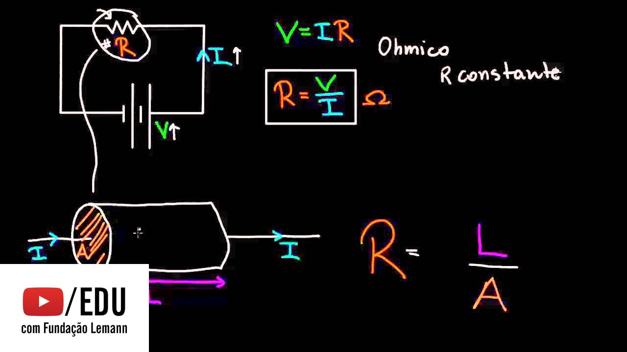 Resistividade e condutividade