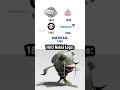 Evolution Of Logos
