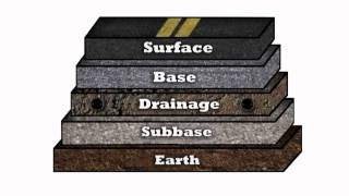 Michigan Paving & Materials Makes Paving a Simple, Defined Process