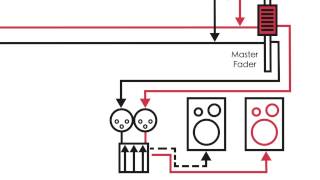 Audio Theory - Console Signal Flow