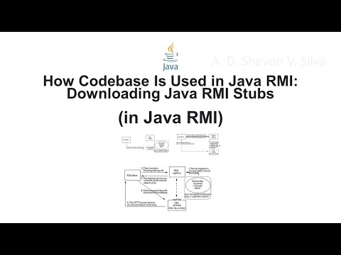 How Codebase Is Used In Java Rmi Downloading Java Rmi Stubs In Java Remote Method Invocation