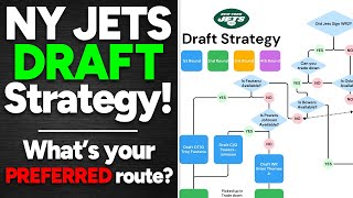 My NY Jets Draft Strategy FLOW CHART! The Perfect Mock Draft!