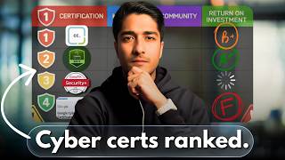 I Ranked Every Beginner Cyber Security Cert So You Don't Have To