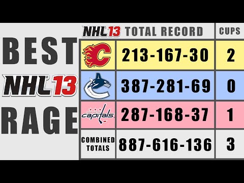 NHL 13 GM MODE - Best RAGE Moments + Stats Breakdown