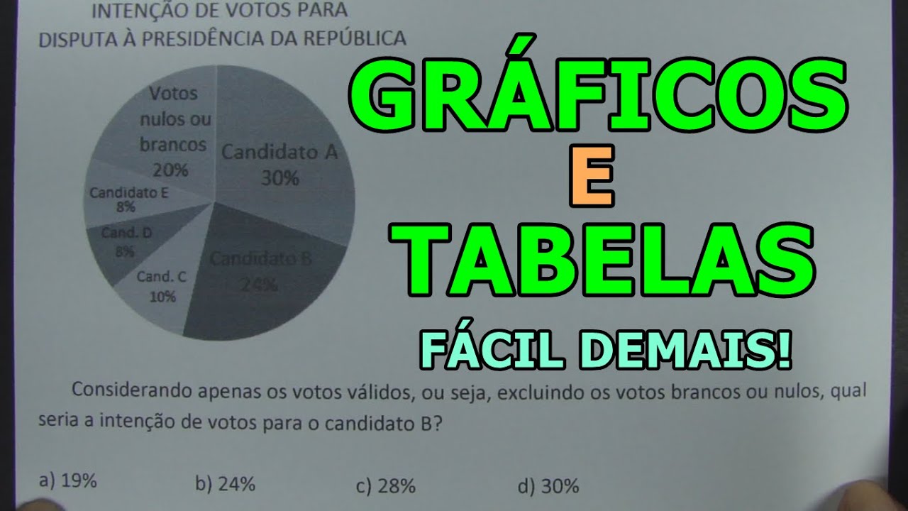 GRÁFICOS E TABELAS - SÓ QUESTÕES CONCURSO!!