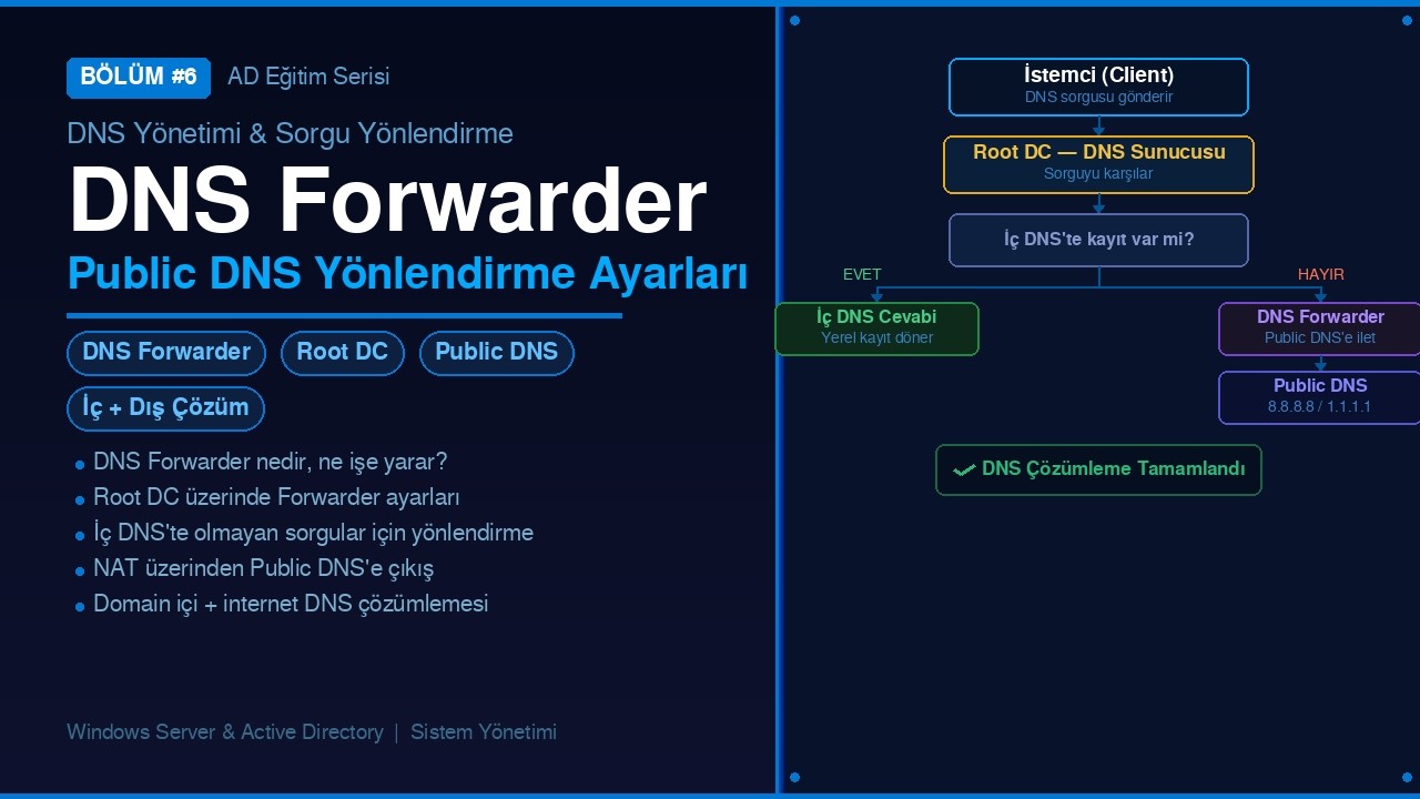 Active Directory Eğitimi