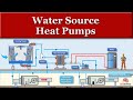 Water Source Heat Pumps Explained