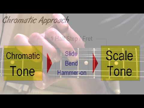 Phrasing With Feeling - The Chromatic Approach Method