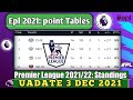 The Best 22 Premier League Table 2021 Now Today Live Scores