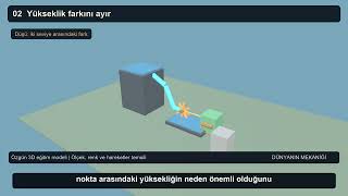 Suyun Yüksekliği Elektriğe Nasıl Dönüşür? | Hidroelektrik
