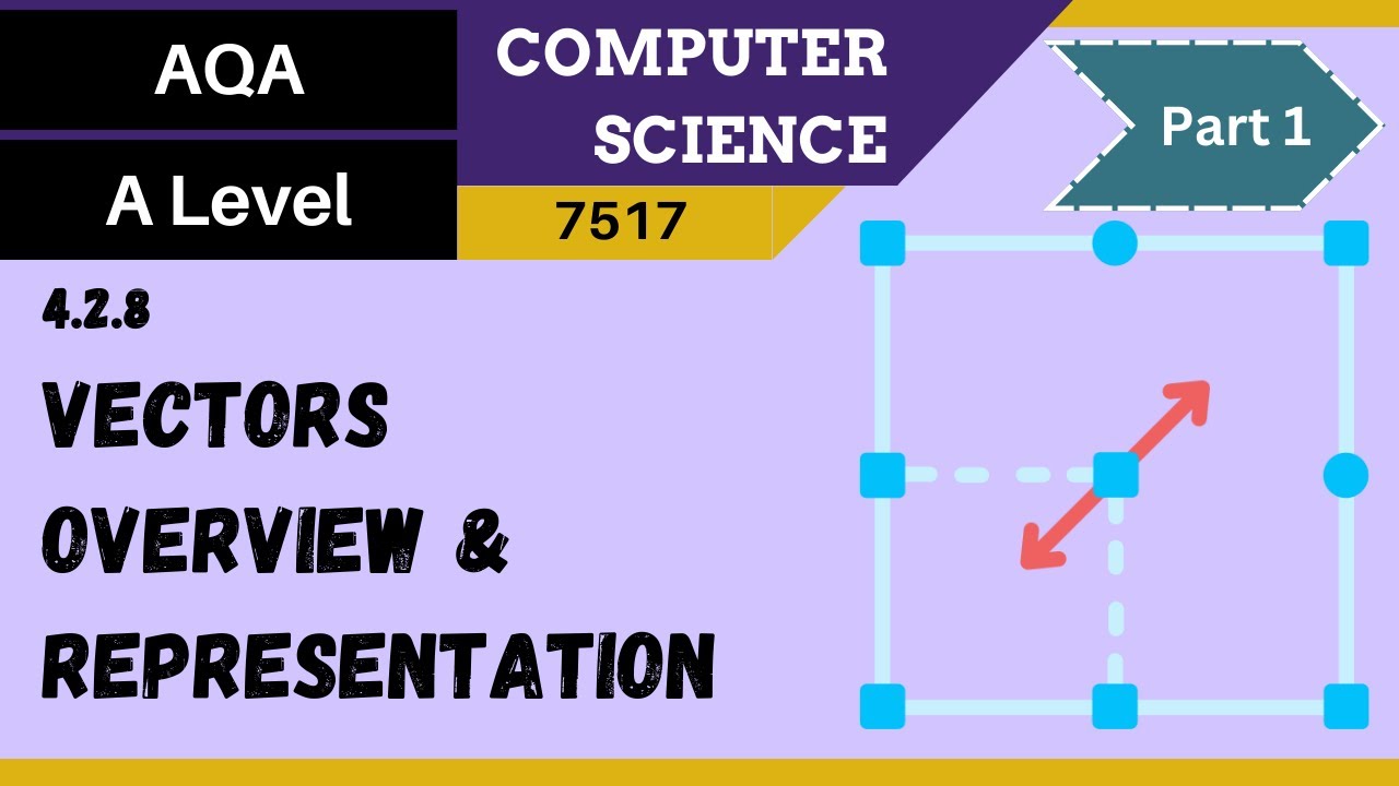 31. AQA A Level (7517) SLR4 - 4.2.8 Vectors Part 1 - Overview and representation