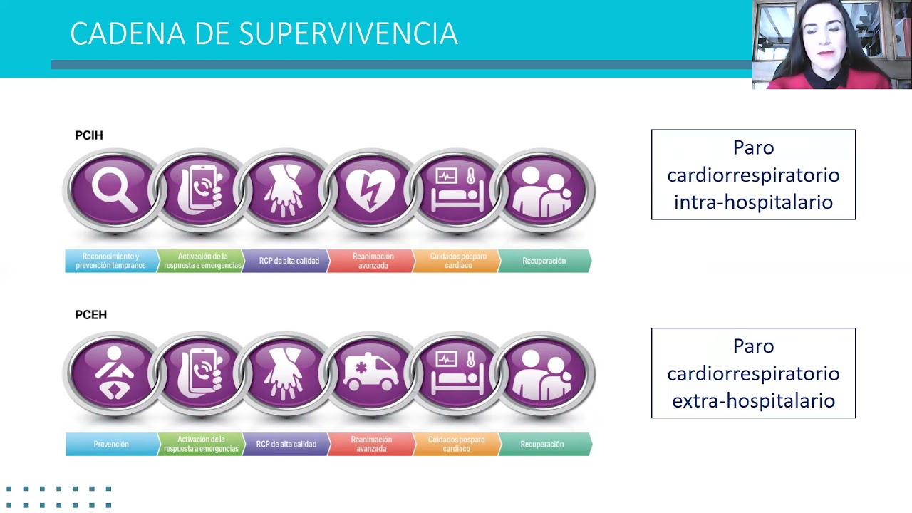 Actualización RCP pediátrica AHA 2020