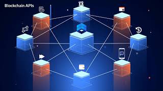Crypto APIs YouTube Video
