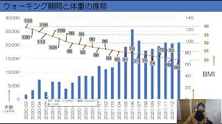 健康とダイエット　ダイエットの方法