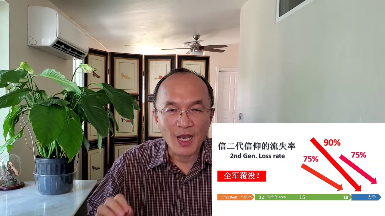 【信仰传承的生活教育 1】 信仰传承