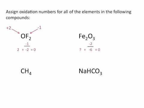 Assigning Oxidation Numbers - Chemistry Tutorial