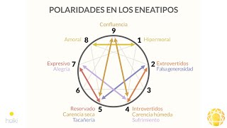 Polarities in the enneagram enneatypes.